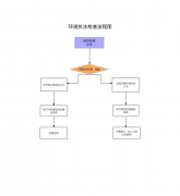 南市商河县《中华