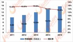 30多年的飞速成长